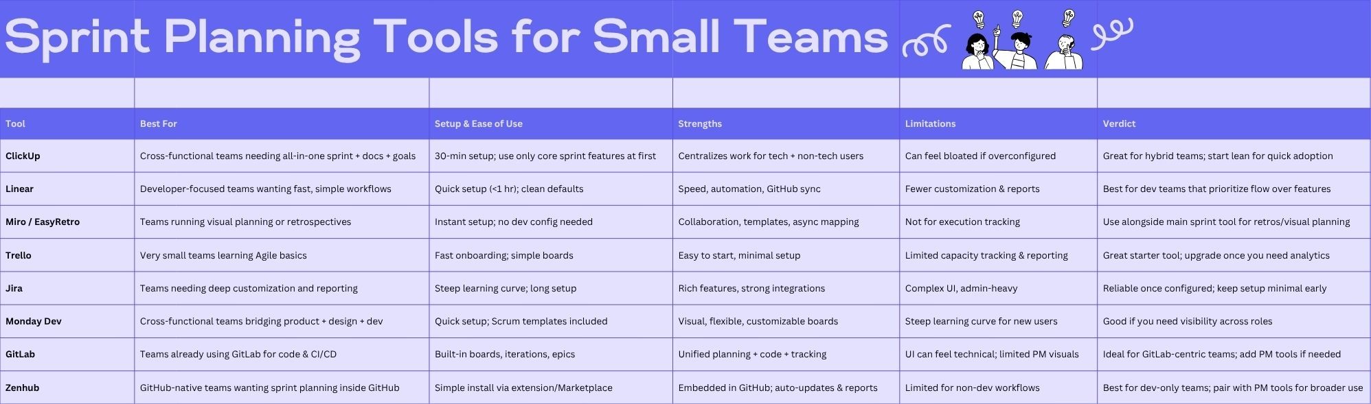The Best Sprint Planning Tools to Choose from if you run a Small Team