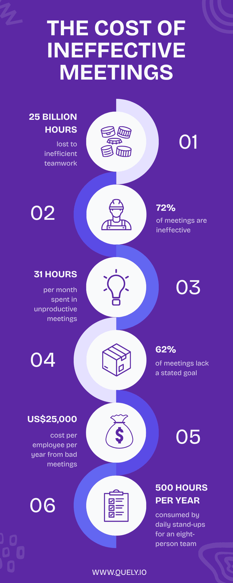 The Top 5 Productivity Blockers for Software Teams and How to Fix Them